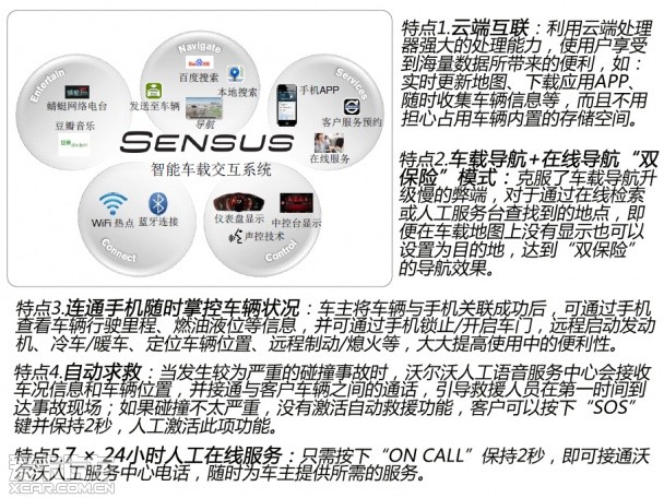 Volvo SENSUS Intelligent Interactive System