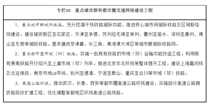 Column 10 Traffic Network Construction Project of Key Urban Agglomerations and Metropolitan Areas. jpg