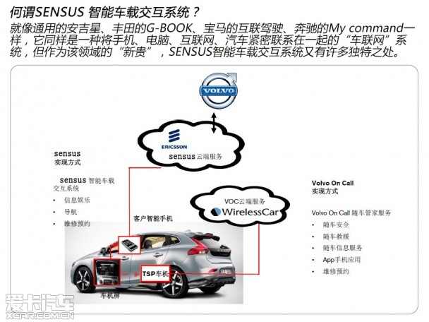 Volvo Sensus system